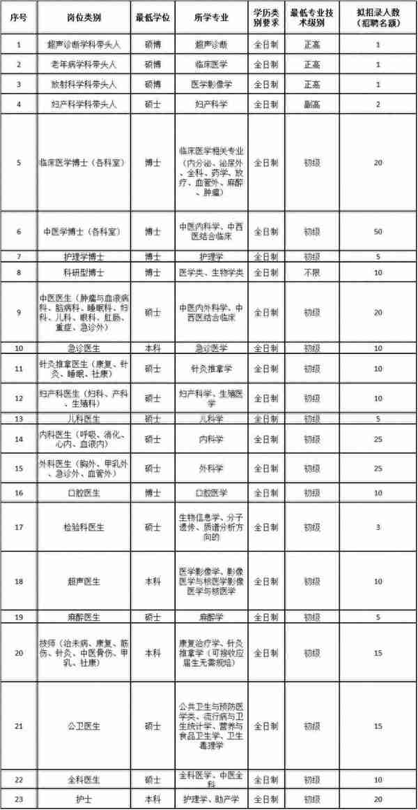 深圳这里有工作！岗位多，福利好，速速看过来！