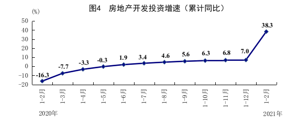 国家统计局：2021年1-2月国民经济保持恢复性增长