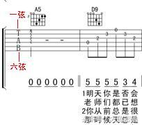 想学吉他却不会看谱？其实看谱真的很简单