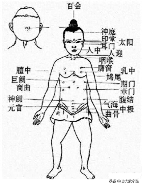 点穴绝技大揭密，详细介绍天罡36绝穴、8种点穴技法、练指功