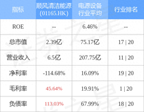 顺风清洁能源(01165.HK)委任中汇安达会计师事务所为新任核数师