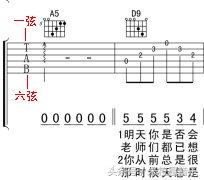 傻瓜式教学：零基础教你看懂吉他谱