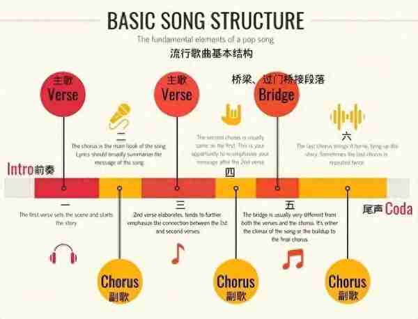 【音乐技巧】快速记住吉他谱，学会这几招就够了！