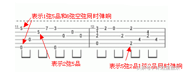 傻瓜式教学：零基础教你看懂吉他谱