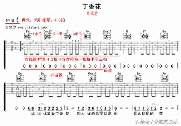 傻瓜式教学：零基础教你看懂吉他谱