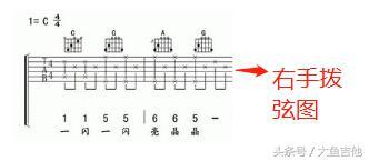 想学吉他却不会看谱？其实看谱真的很简单