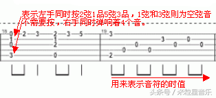 傻瓜式教学：零基础教你看懂吉他谱