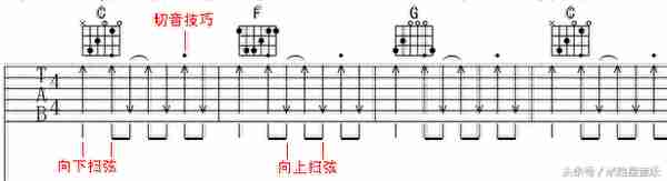 傻瓜式教学：零基础教你看懂吉他谱