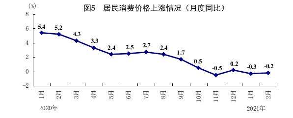 国家统计局：2021年1-2月国民经济保持恢复性增长