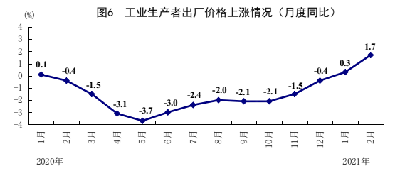 国家统计局：2021年1-2月国民经济保持恢复性增长