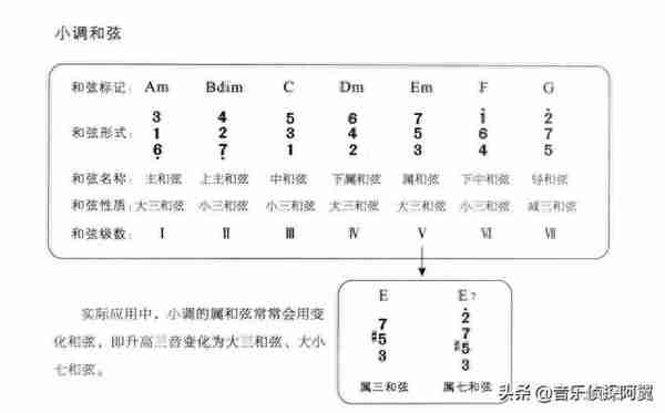 弹琴自学不会？我教你，如此简单。零基础入门电子琴免费教学