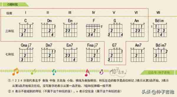 歌曲和弦编配详细分析，让初学者领悟吉他弹唱的精髓