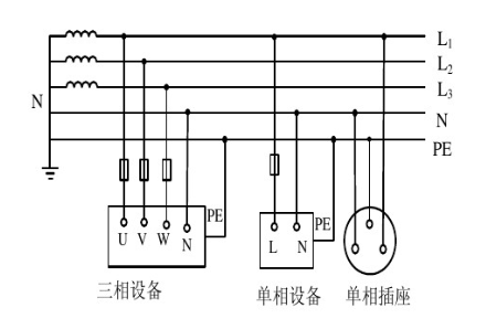 低压配电接地系统IT系统、TT系统、TN系统三种形式的区别