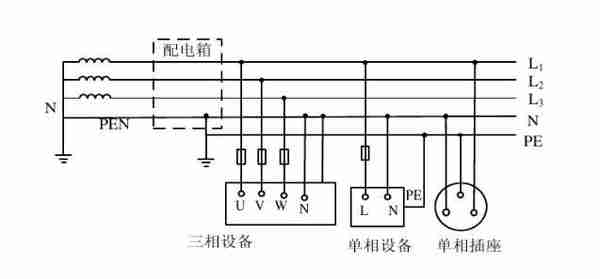 低压配电接地系统IT系统、TT系统、TN系统三种形式的区别