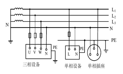 低压配电接地系统IT系统、TT系统、TN系统三种形式的区别