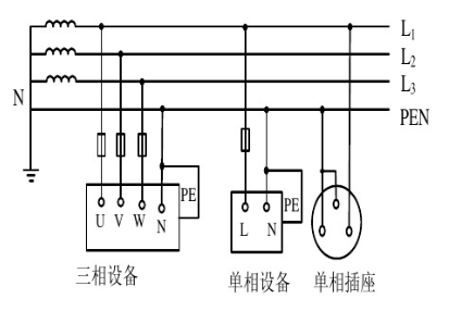 低压配电接地系统IT系统、TT系统、TN系统三种形式的区别