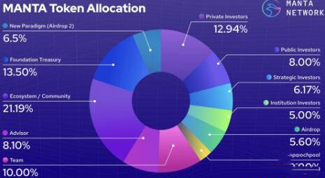 MANTA是什么币？币安上挖矿MANTA币的方法