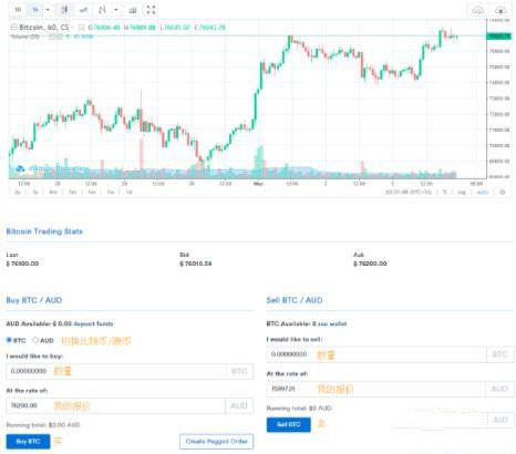 如何在CoinSpot交易所购买比特币？CoinSpot交易所购买比特币教程