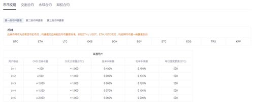 okex怎么提币？okex提币手续费怎么算的