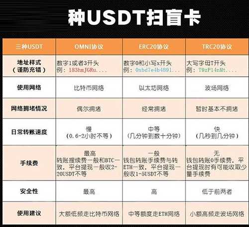 USDT如何转到别人账户？泰达币USDT转出教程