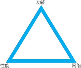 EOS和比特币、以太坊有什么区别？EOS的共识机制与区块生成